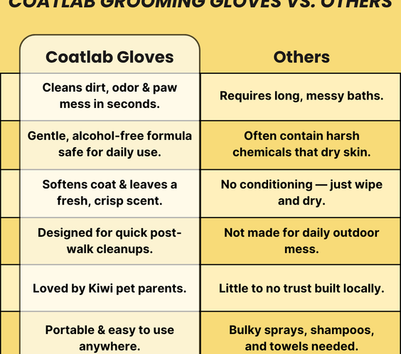 Coatlab™ Grooming Gloves