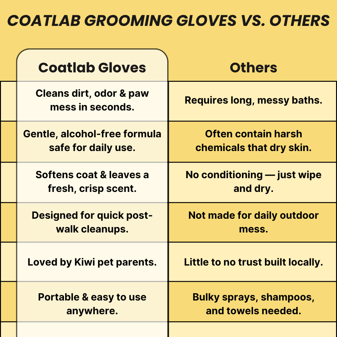 Coatlab™ Grooming Gloves
